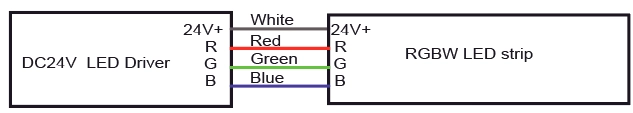 Informaci&oacute;n de cable RGB