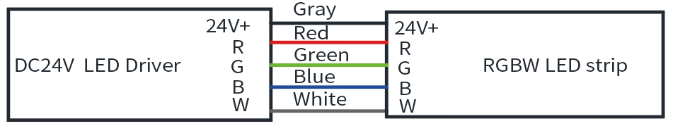 Informaci&oacute;n de cable RGBW