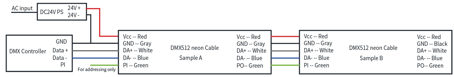 Informaci&oacute;n de cable DMX512 RGB/RGBW: