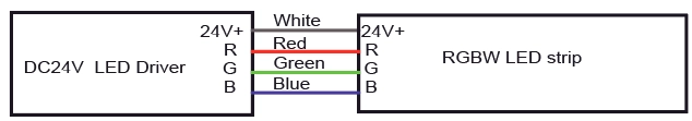 Informaci&oacute;n del cable RGB