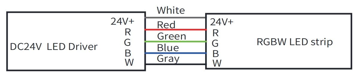 Informaci&oacute;n del cable RGBW