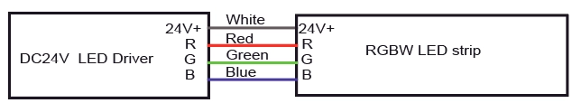 Informaci&oacute;n del cable RGB