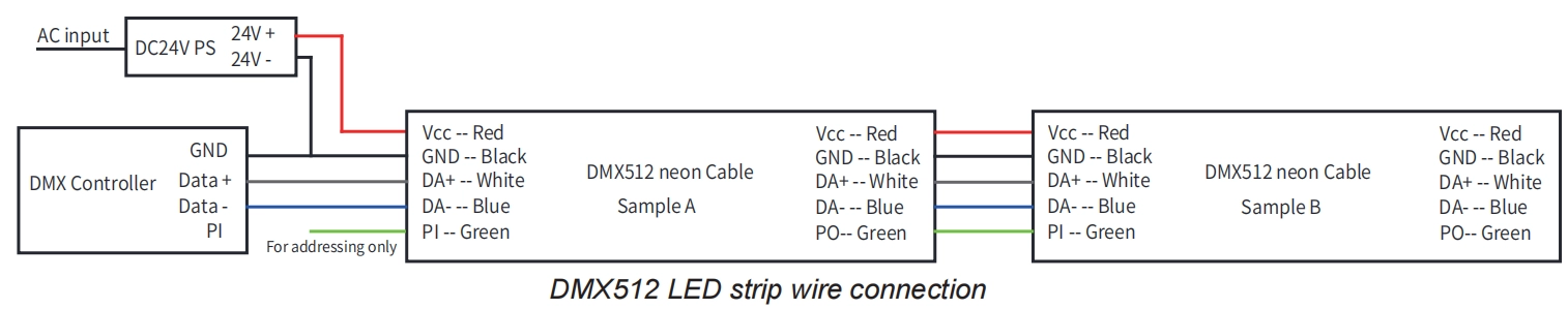 Informaci&oacute;n de cableado DMX blanco y DMX RGBW