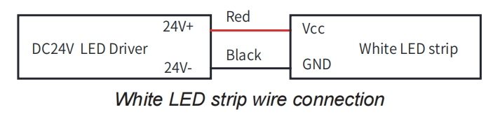 Informaci&oacute;n de cableado blanco