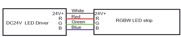 Informaci&oacute;n de cable RGB