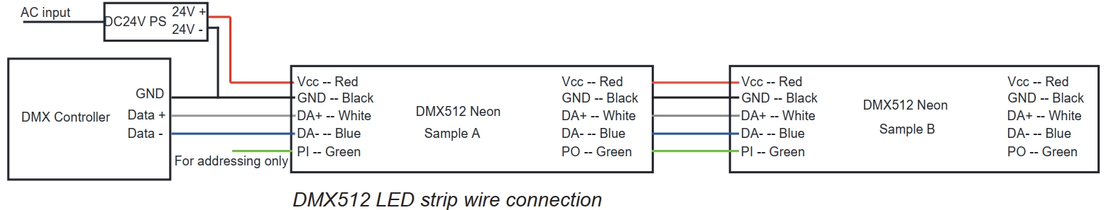 Informaci&oacute;n de cable DMX512 RGB/RGBW: