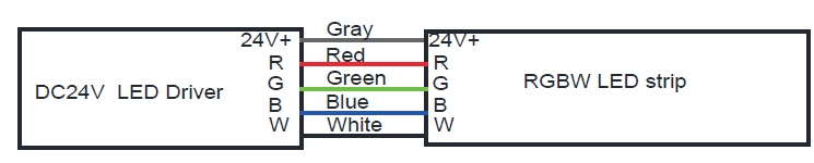 Cable RGBW: gris para DC24V+, rojo para R, azul para B, verde para G, blanco para W