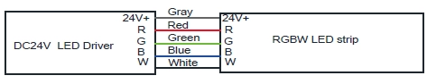 Conexi&oacute;n de cable de tira de LED RGBW, gris para DC24V+, rojo para R, verde para G, azul para B, blanco para W