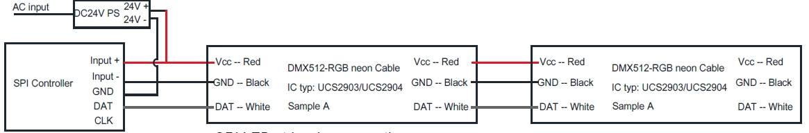 Conexi&oacute;n de cable de tira de LED SPI RGBW, rojo para DC24V+. Negro para DC24V-, blanco para DAT