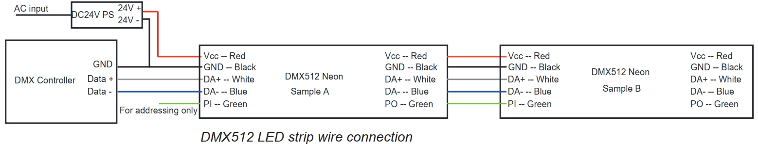 8.5 Informaci&oacute;n del cable DMX512 RGB/RGBW: Cable: rojo para Vcc, azul para DA-, blanco para DA+, verde para PI, negro para GND