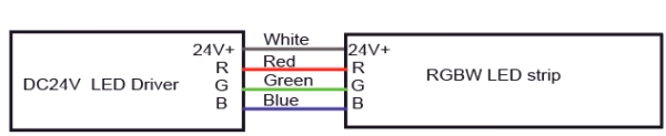 9.3 Informaci&oacute;n de cable RGB - Cable: blanco para Vcc, rojo para rojo, verde para verde, azul para azul
