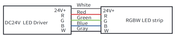 9.4 RGBW Informaci&oacute;n del cable - Cable: Gris para Vcc, Rojo para rojo, Verde para verde, Azul para azul, Blanco para blanco