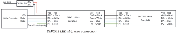 9.5 Informaci&oacute;n del cable DMX512 RGB/RGBW - Cable: Rojo para Vcc, Azul para DA-, Blanco para DA+, Verde para PI, Negro para GND