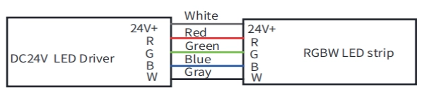 Cable RGBW: blanco para DC24V+, rojo para R, azul para B, verde para G, gris para W